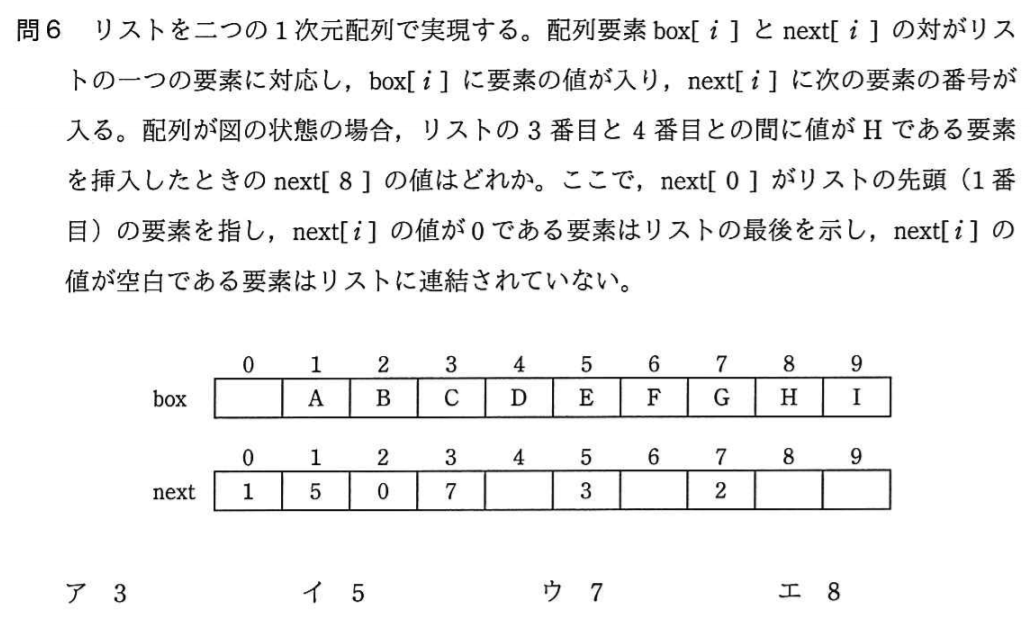 基本情報技術者試験 平成30年春 午前問6 解説 Tech Projin