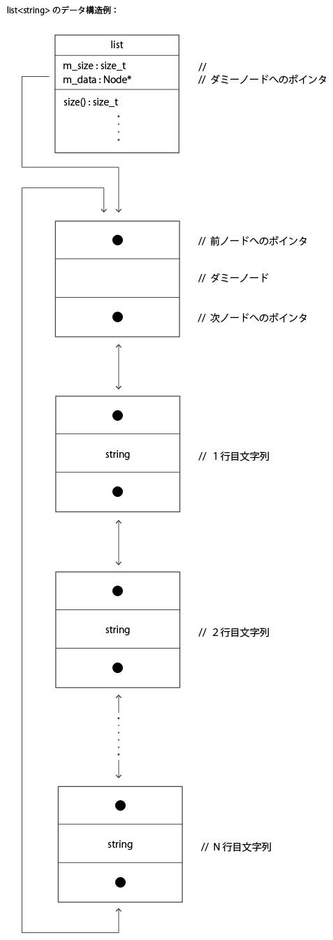 【C++】テキストエディタのバッファ データ構造・アルゴリズム【第2回】_01