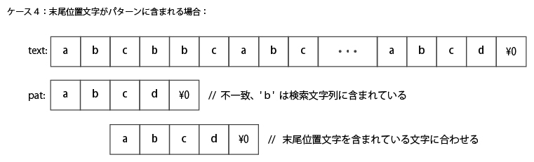 【C++】文字列検索アルゴリズム【中編】_05