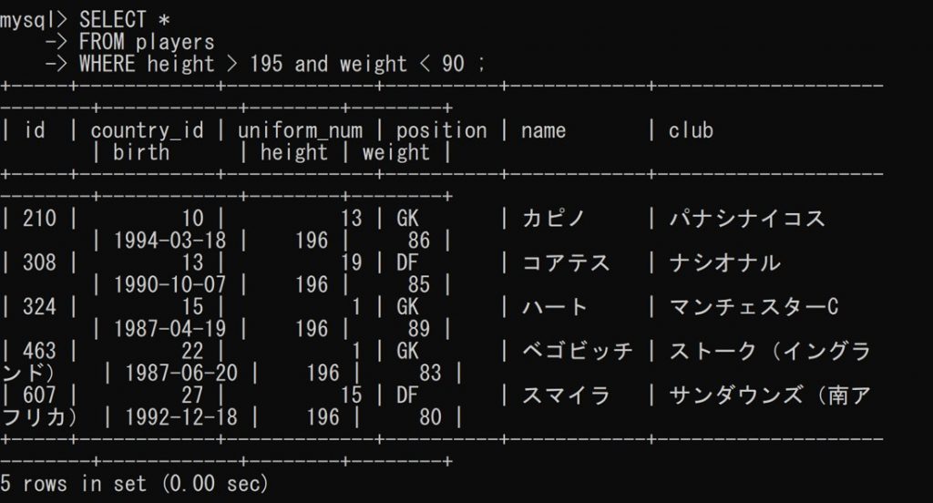 【SQL入門】比較演算子による条件指定 TECH Projin