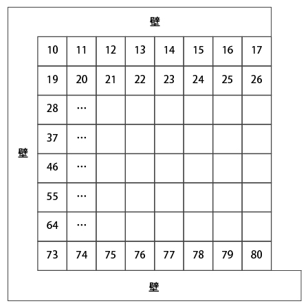 競技プログラミング風C＋＋問題集【第10回】_01