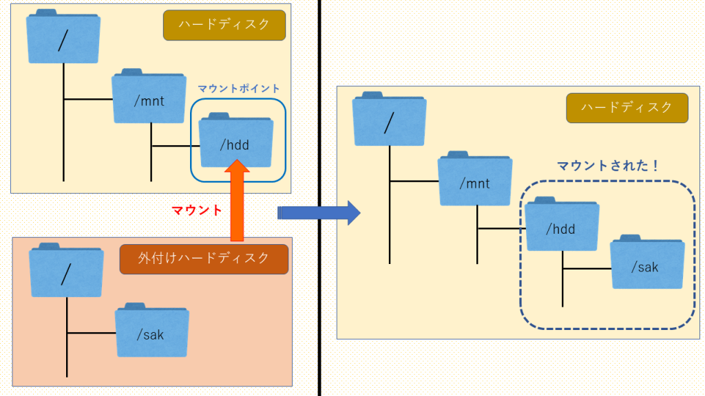 マウントとは TECH PROjin